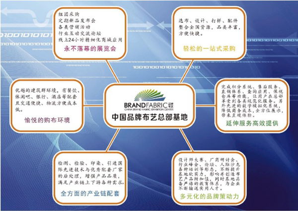 “好布出余杭”—寫在中國品牌布藝總部基地誕生之前