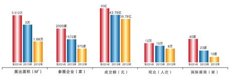 2014第三屆北京國(guó)際旅游商品博覽會(huì)