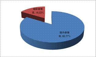 2014第三屆北京國(guó)際旅游商品博覽會(huì)