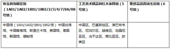 2015第五屆中國國際珠寶首飾展覽會-工藝美術精品及紅木家具展