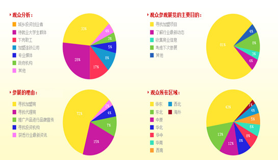 FBIC2015上海餐飲連鎖加盟及數(shù)字化管理展覽