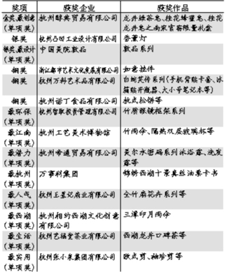 杭州城市禮品榜單出爐 小香皂奪得第一