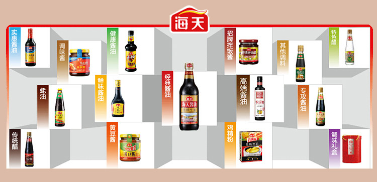 佛山海天調味食品有限公司關注創(chuàng)新包裝 期待2016中國包裝容器展帶來新資訊
