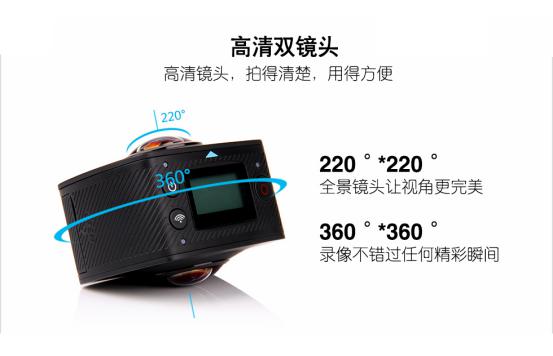 720度全景相機帶來奇趣拍攝體驗 碩視寶招商