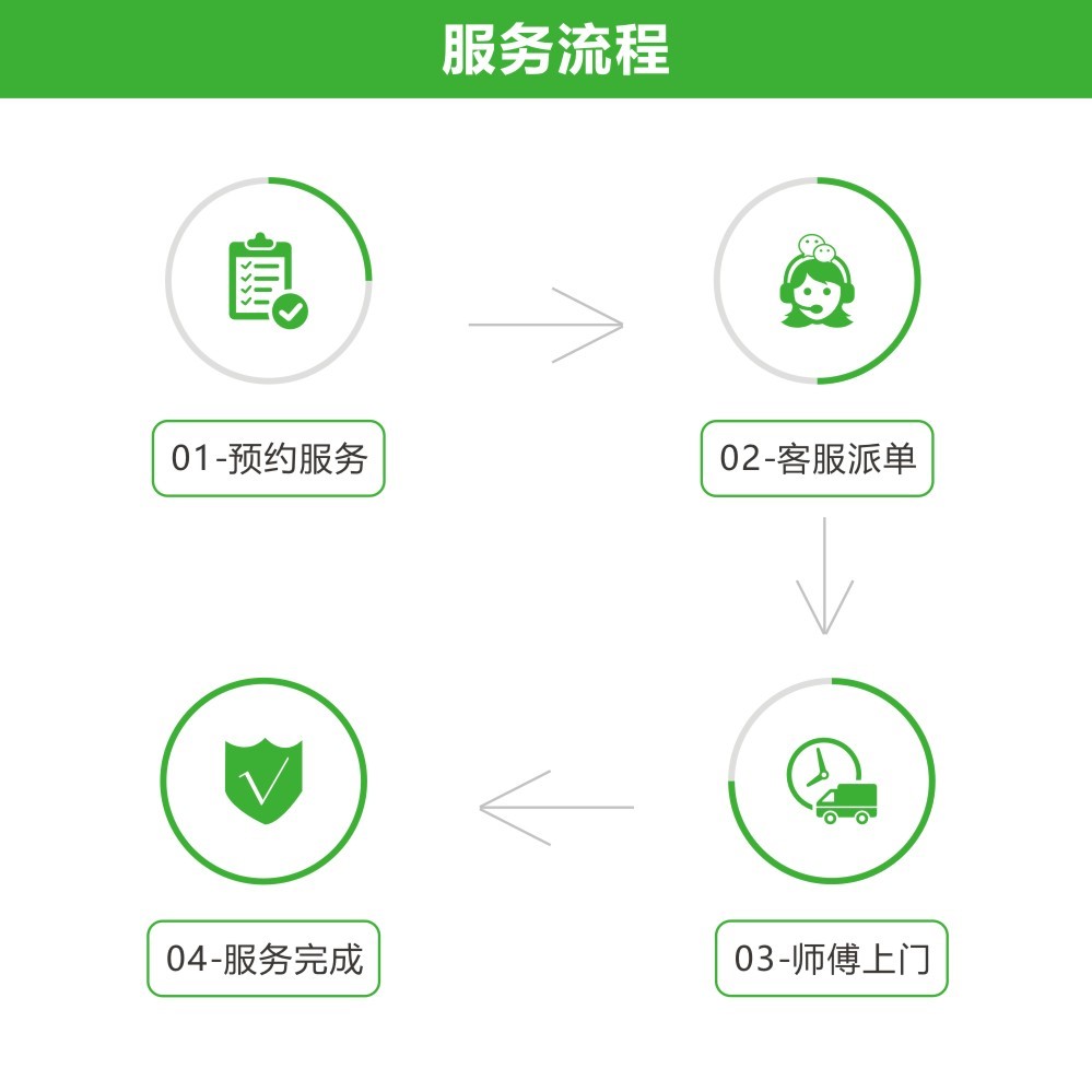家居軟裝清洗難？家多洗，打造一站式軟裝清洗服務商